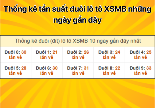 Dự đoán XSMB 14/12 - Dự đoán xổ số miền Bắc 14/12/2024 mới nhất